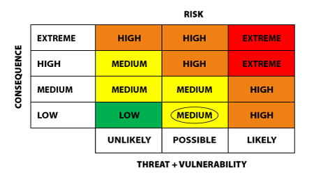 square risk mask diagram