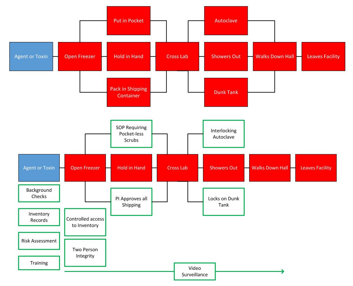 spg insider threats graphic