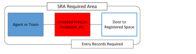 spg-scenario-1 spg scenario 1 graphic
