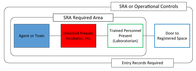 spg scenario 3 graphic