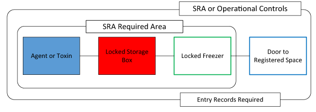 spg-scenarios-4 spg scenarios 4 graphic