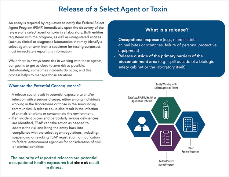 compliance-infographic-4 Release of a select agent or toxin