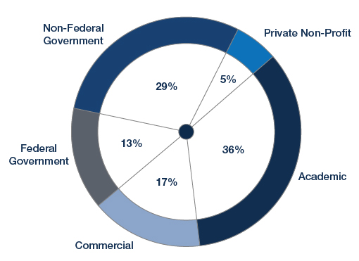 About Us | Federal Select Agent Program