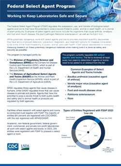 Fact Sheet Thumbnail