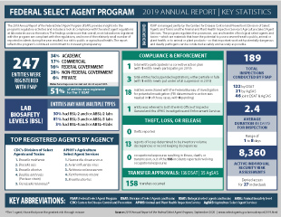 FSAP Annual Report Infographic