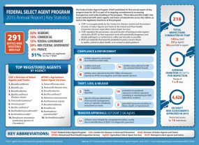 infographic of findings 2015