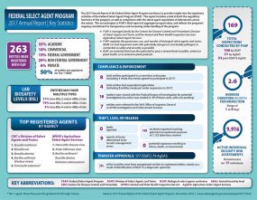 fsap 2017 infographic of findings