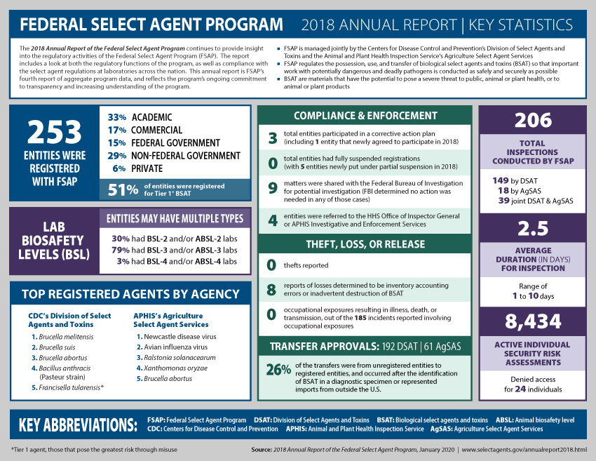 infographic of findings 2015